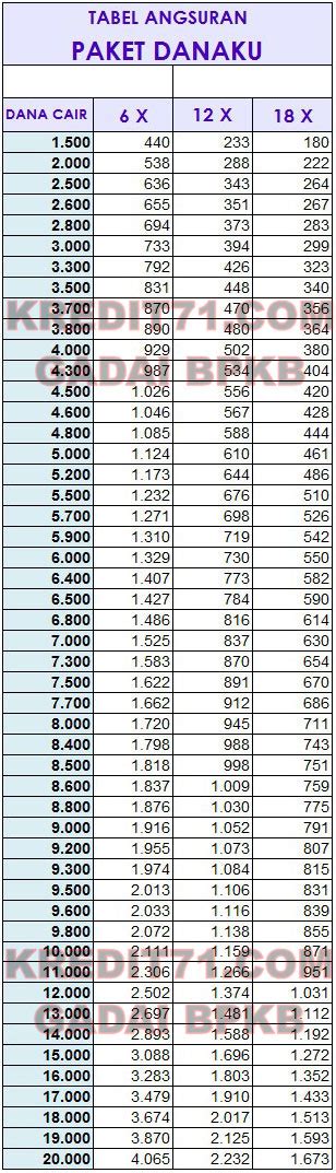 Tabel Cicilan Motor Pegadaian Direktori