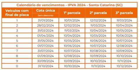 Ipva Descubra O Valor Prazos E Descontos Do Imposto