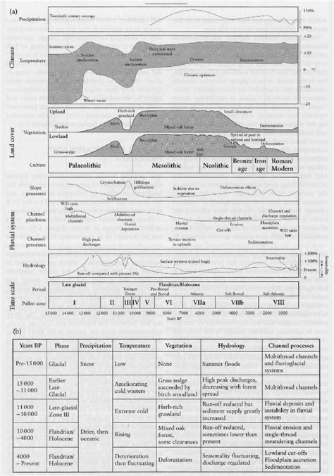 Chapter 1 An Introduction To The Fluvial Geomorphology Of Britain