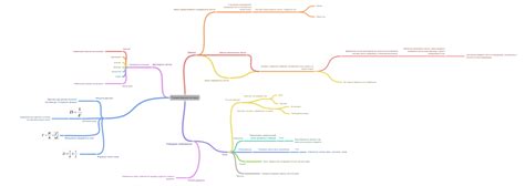 Геометрична оптика, - Coggle Diagram
