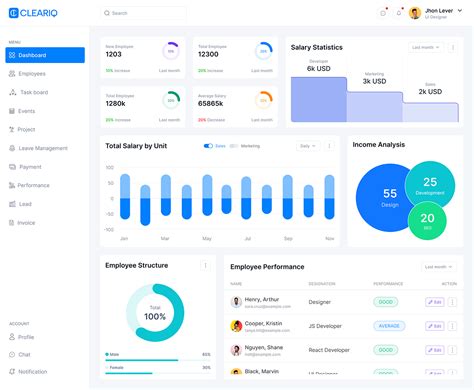 Hr Management Dashboard Ui Ux Behance