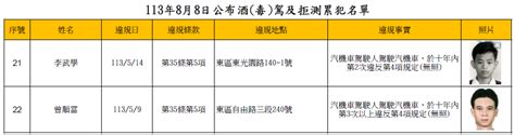 臺中市政府交通局 臺中市交通事件裁決處 酒駕及拒測累犯公布專區