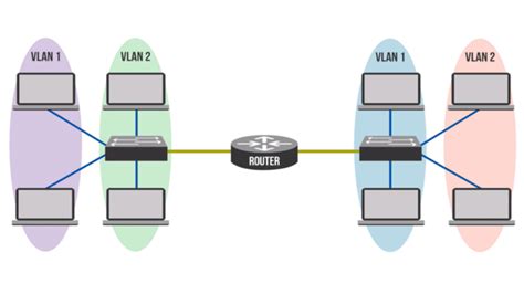 Vlan Security Concepts