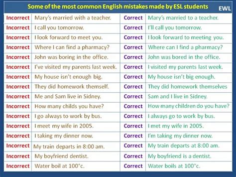 Top Most Common Mistakes Made By English Learners Eslbuzz