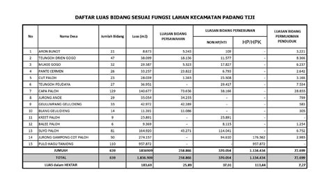 Pt Adhi Karya Penanganan Banjir Di Padang Tiji Tidak Dengan Mengubah