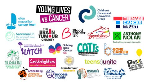 Young People With Cancer And Families Alongside 22 National Cancer