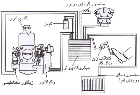 مهندسی خودرو اجزای خودرو