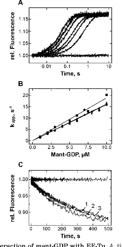 Figure From Mechanism Of Elongation Factor Ef Ts Catalyzed