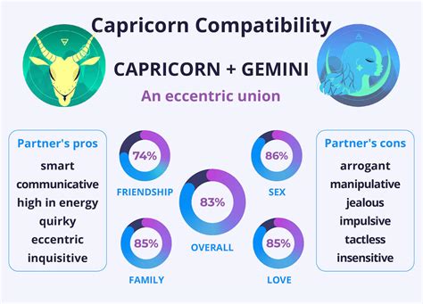 How Does a Capricorn and Gemini Compatibility Look In Practice?