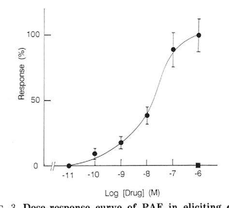 Figure 2 From Molecular Cloning And Expression Of Platelet Activating