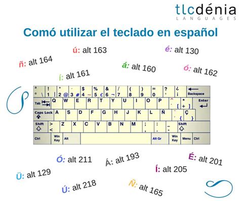 ¿sabes Los Comandos Para Usar Escribir Español En Tu Teclado 🖥️⌨️🖱️ Español Ele Spanish