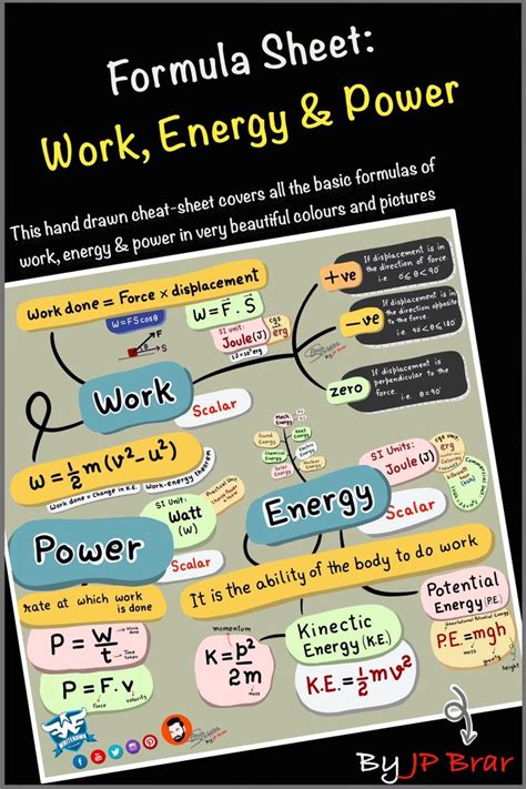 The Formula Sheet For Work Energy And Power Is Shown In This Graphic