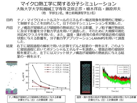 D Center Osaka University Blog Archive Molecular Dynamics