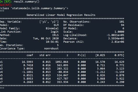 Different GLM Result For Python And R With Binomial Regression Stack