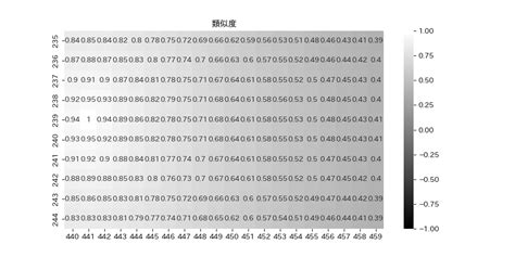 【第11回】opencvを用いたテンプレートマッチング Pythonによるデータ分析・機械学習ブログ