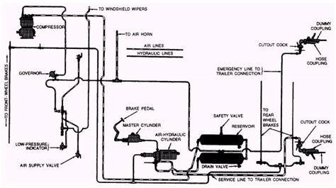 Air Over Hydraulic Brake System