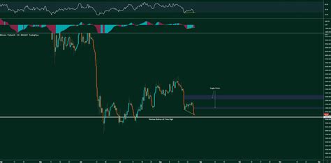 Order Flow On Twitter Interesting Picture Forming On BTC 12H