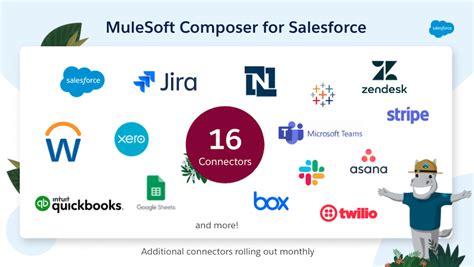 6 Resources To Help You Skill Up And Utilize Mulesoft Composer Salesforce Admins