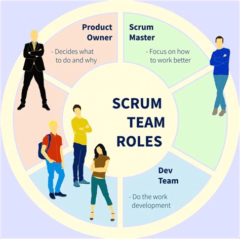 Ceremonies In Agile Unichrone