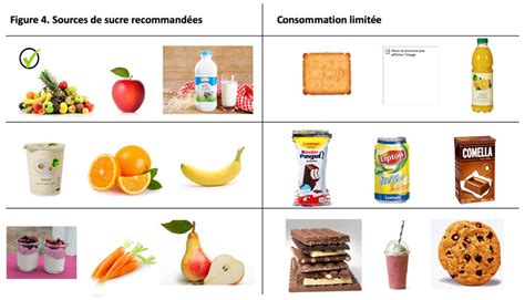 Consommation De Sucre Des Enfants Et Adolescents Situation Actuelle Et