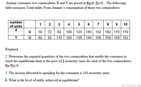 Solved Ammar Consumes Two Commodities X And Y Are Priced At Chegg