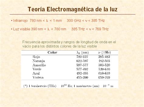 Teoría electromagnética de la luz