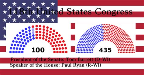 In 2022, Republicans flipped seven Senate seats and twenty-eight House ...