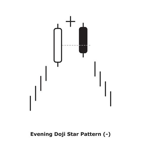 Evening Doji Star Pattern - White and Black - Round 13213071 Vector Art ...