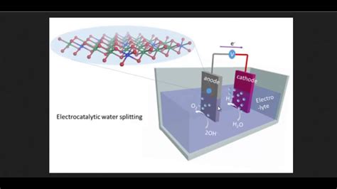 A Cheap Way To Produce Hydrogen From Water Youtube