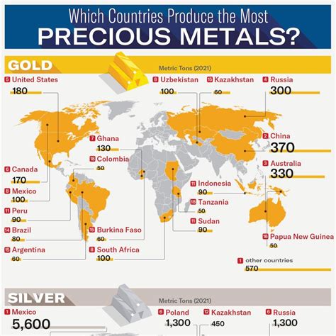 This Infographic Shows Which Countries Produce The Most Gold Silver Platinum And Palladium