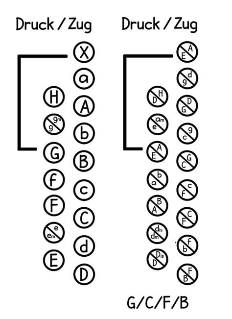 Griffschrift Tabulature To Notes For The Steirische Harmonika English