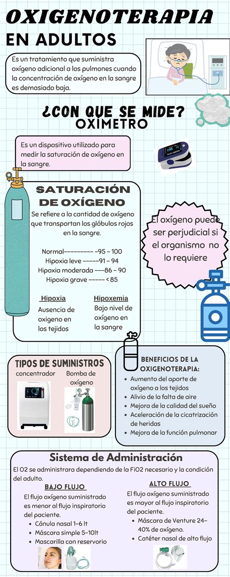 Infografía ESPERO LES SIRVA Tipos de suministros Es un dispositivo