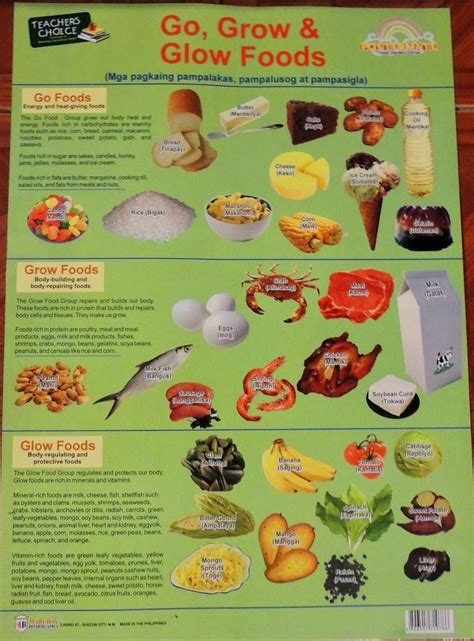 Go Grow Glow Foods Chart With Labels Chart Walls