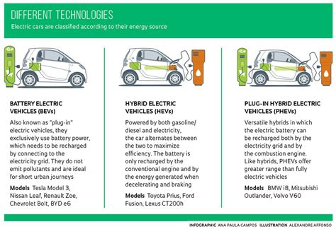 hybrid electric vehicle advantages disadvantages logo alvin  kennon