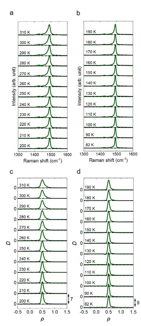 Fig S7 Raman Spectra And Charge Density Distributions Of θ Cszn Ab