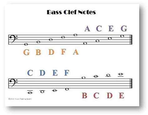 How To Learn The Bass Clef Quickly Morris Phillips Reading Worksheets