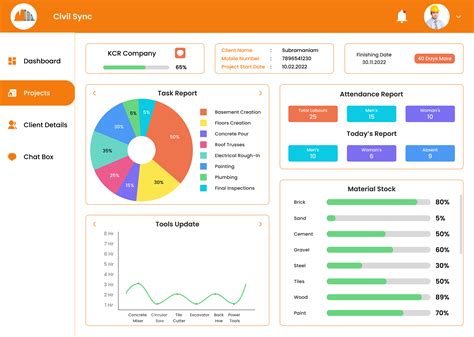 Civilsync- Construction Management Dashboard on Behance