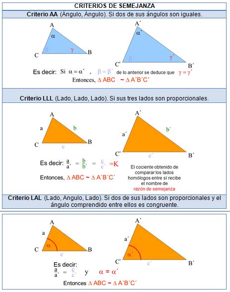 CONGRUENCIA Y SEMEJANZA DE TRIÁNGULOS