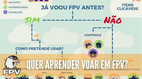 Como começar Drones de FPV Um guia passo a passo para você gastar