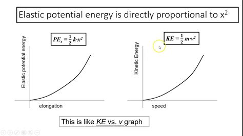 7 5 Elastic Potential Energy Youtube