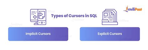 What Is A Cursor In Sql Explained With Examples