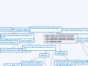 INDUSTRIAL REVOLUTION Concept Map