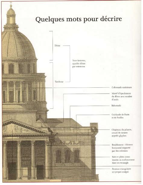 Le Panthéon de Paris