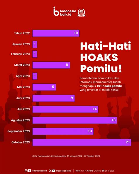 Laman Resmi Republik Indonesia Portal Informasi Indonesia