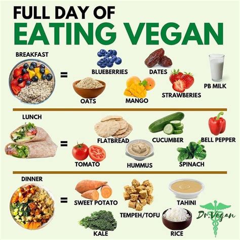 Go Green - Go Vegan! shared a post on Instagram: “FULL DAY OF EATING ...