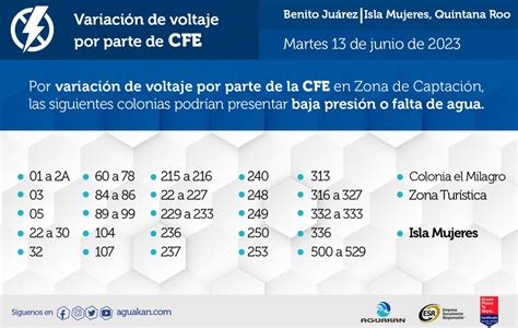 Aguakan On Twitter Atenci N Canc N Islamujeres Estamos Presentando