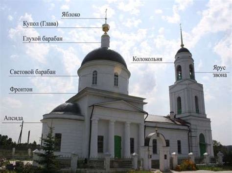Православные храмы - презентация онлайн