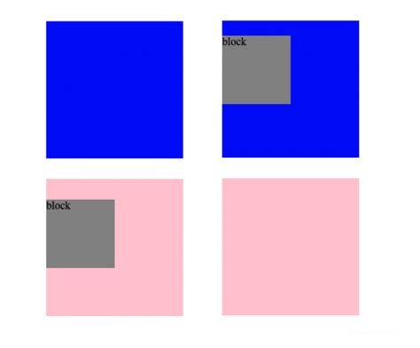 explain css position propertyexplainthis