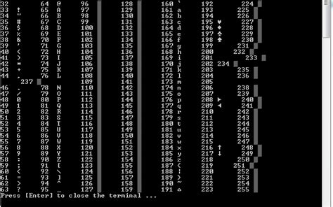 C++ – outputting ascii table in C++ – iTecNote