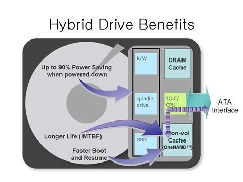 Samsung's Hybrid Hard Drive Exposed - TFOT